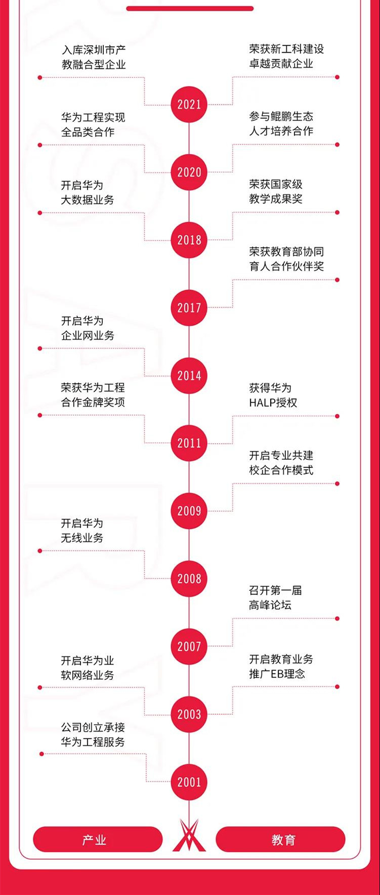 CA88(中国)唯一官方网站入口