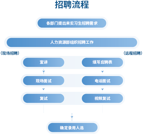 CA88(中国)唯一官方网站入口
