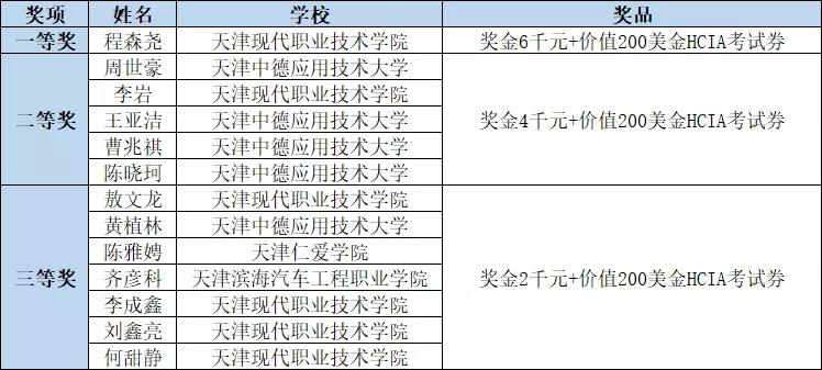 CA88(中国)唯一官方网站入口