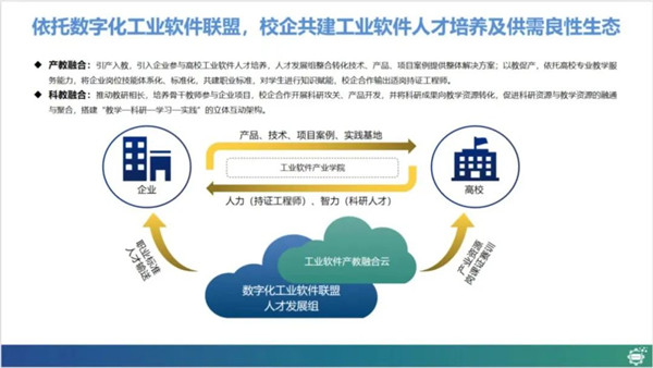 河南工程学院数字化工业软件联盟工业软件人才造就钻研会