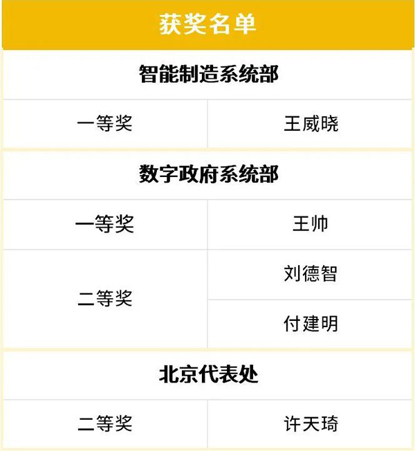 CA88(中国)唯一官方网站入口