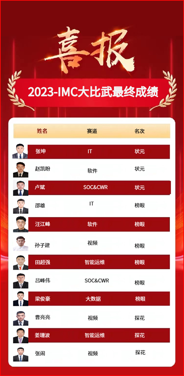 CA88(中国)唯一官方网站入口
