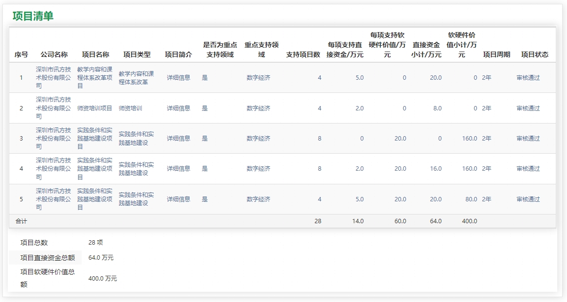 CA88(中国)唯一官方网站入口