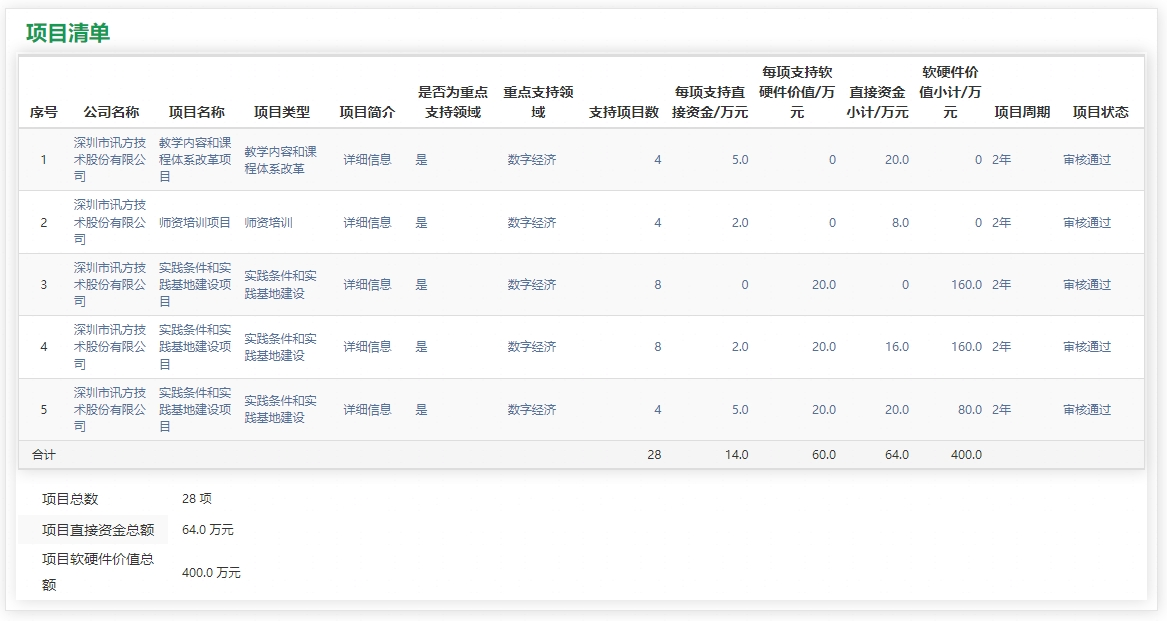 CA88(中国)唯一官方网站入口