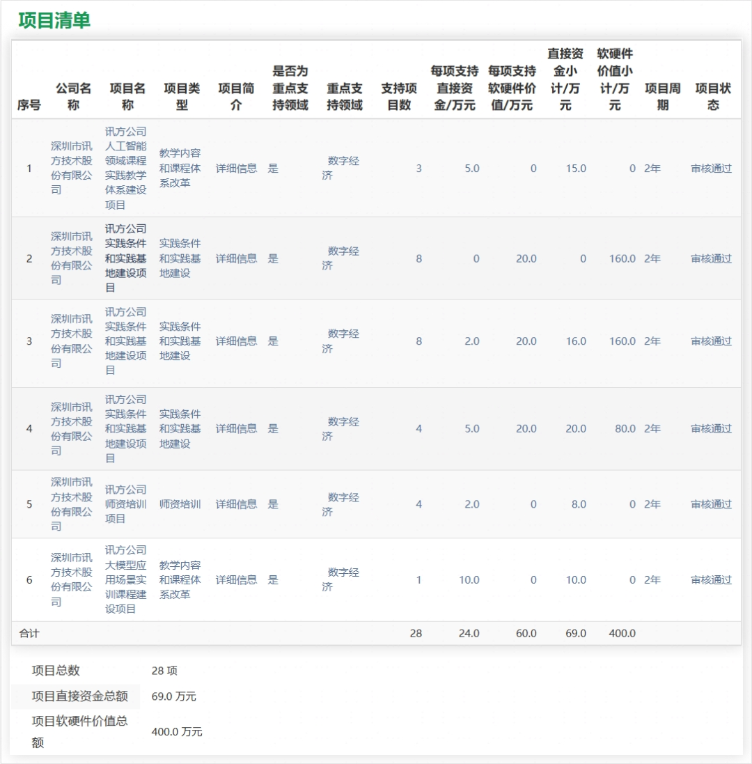 CA88(中国)唯一官方网站入口