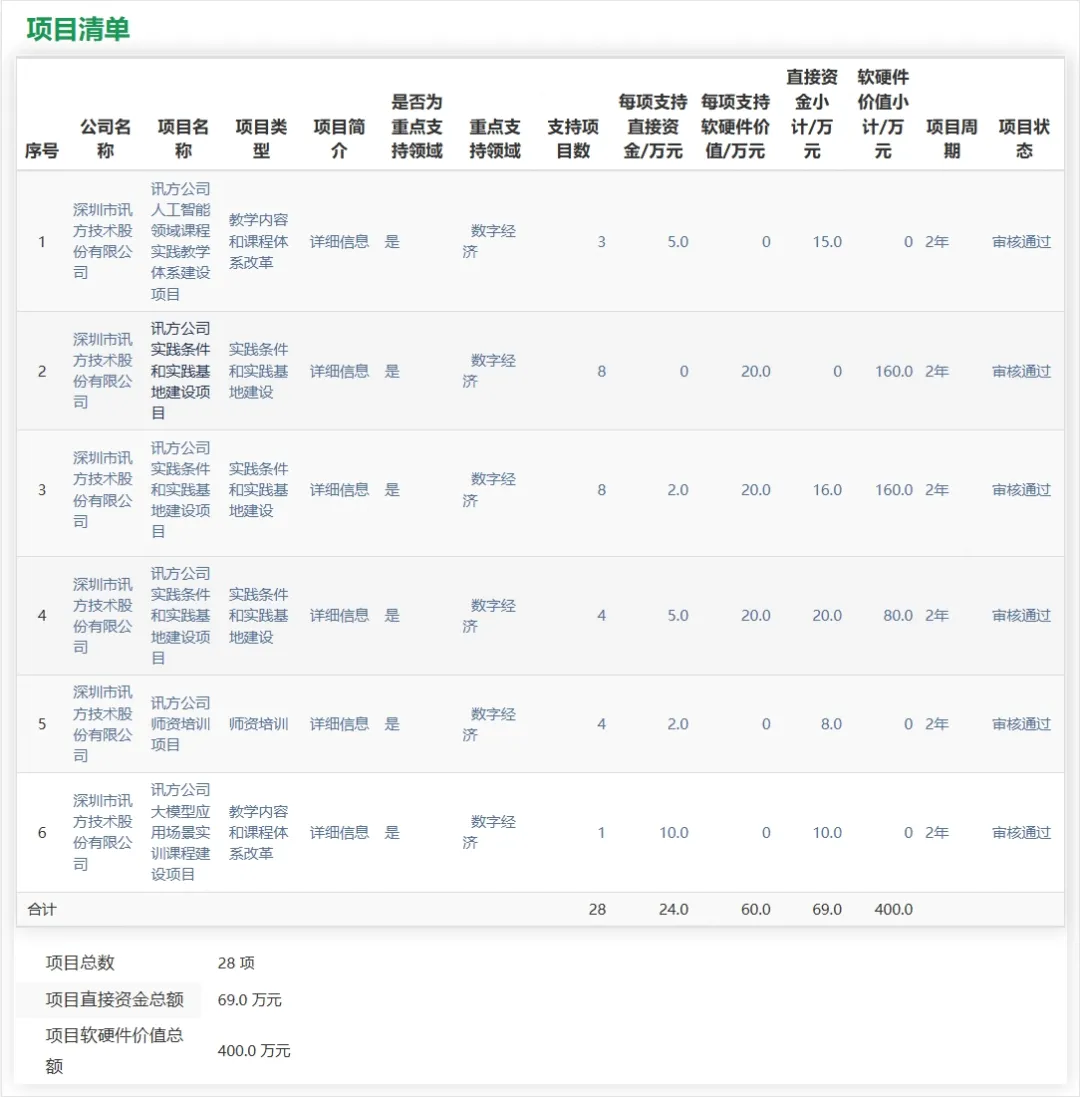 CA88(中国)唯一官方网站入口